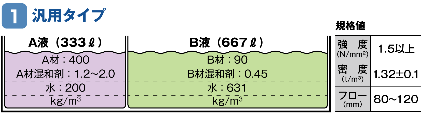 配合表1