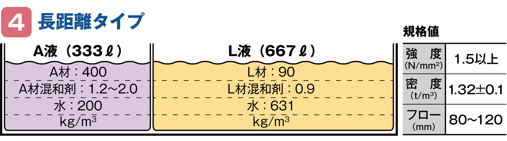 配合表4'