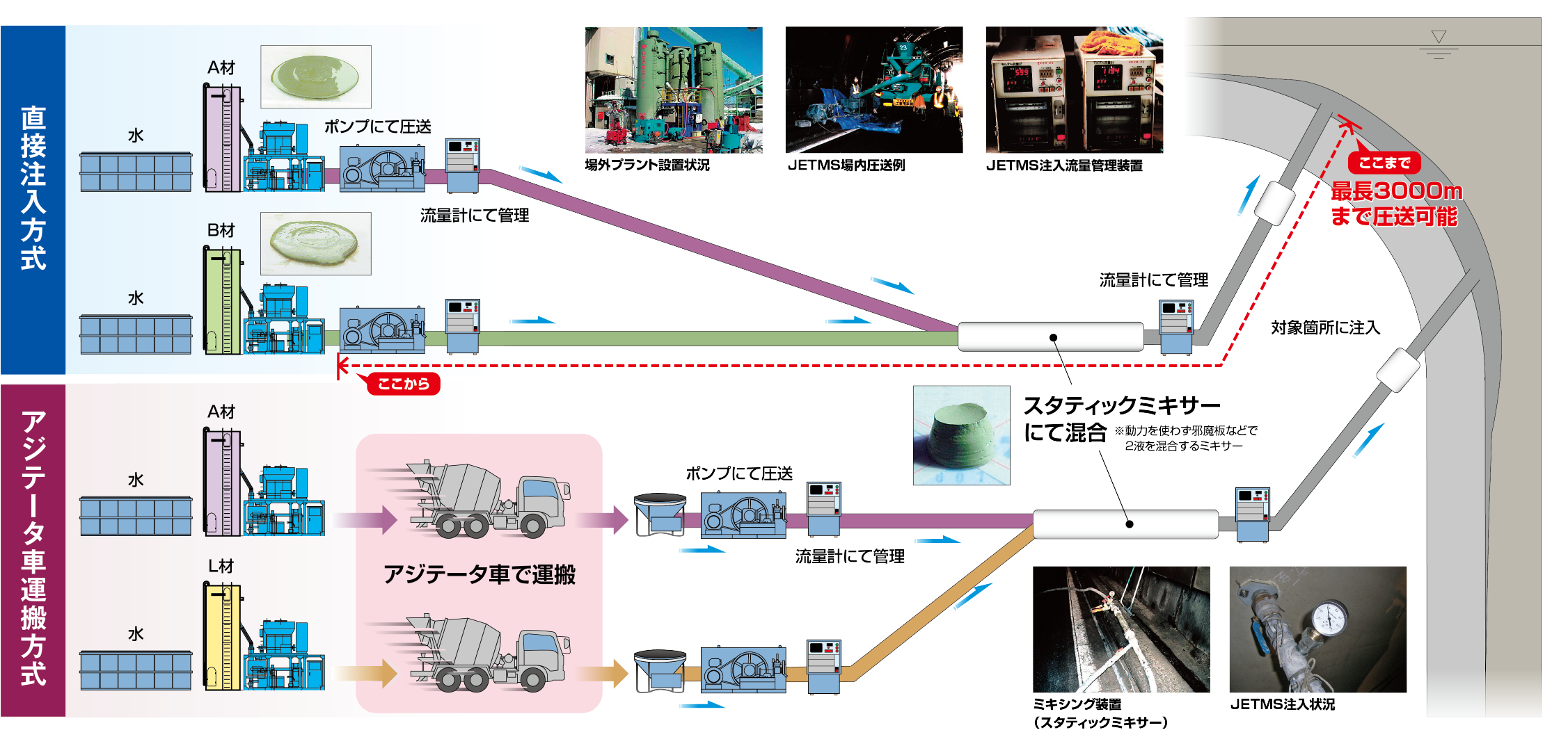 施工概念図