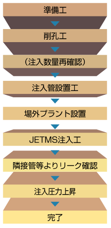  施工フロー図