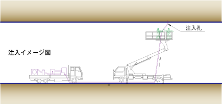 注入イメージ図